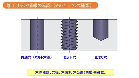 穴 種類